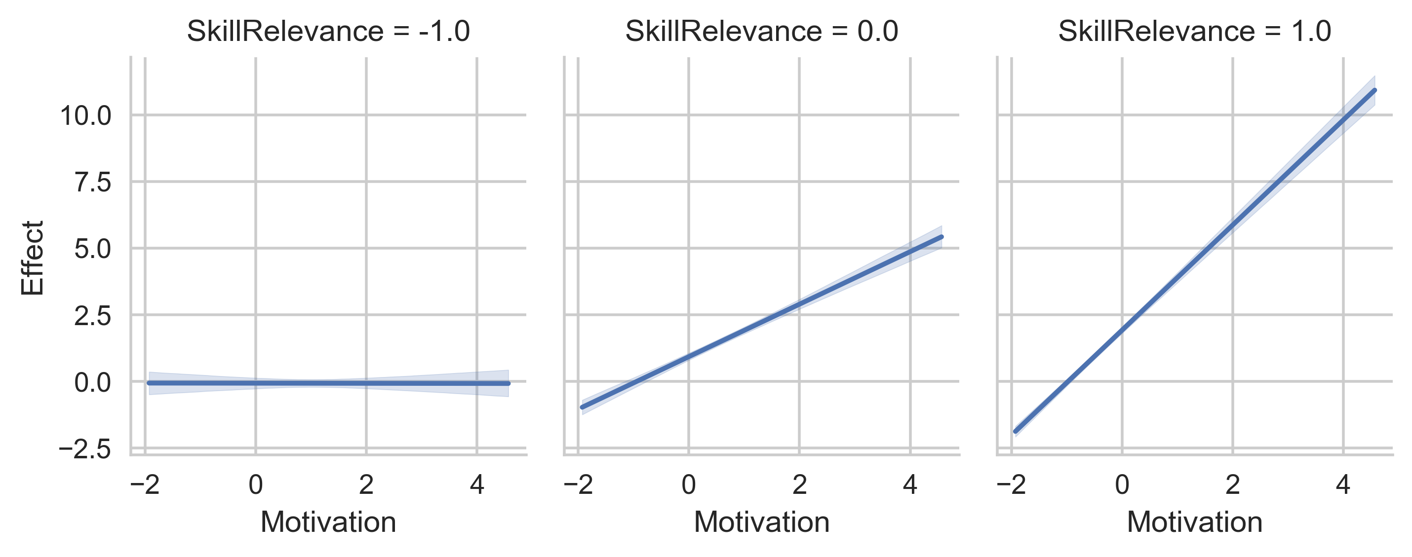 ColCodedModerator