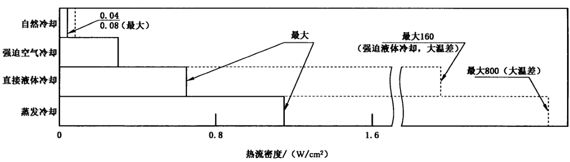 热流密度