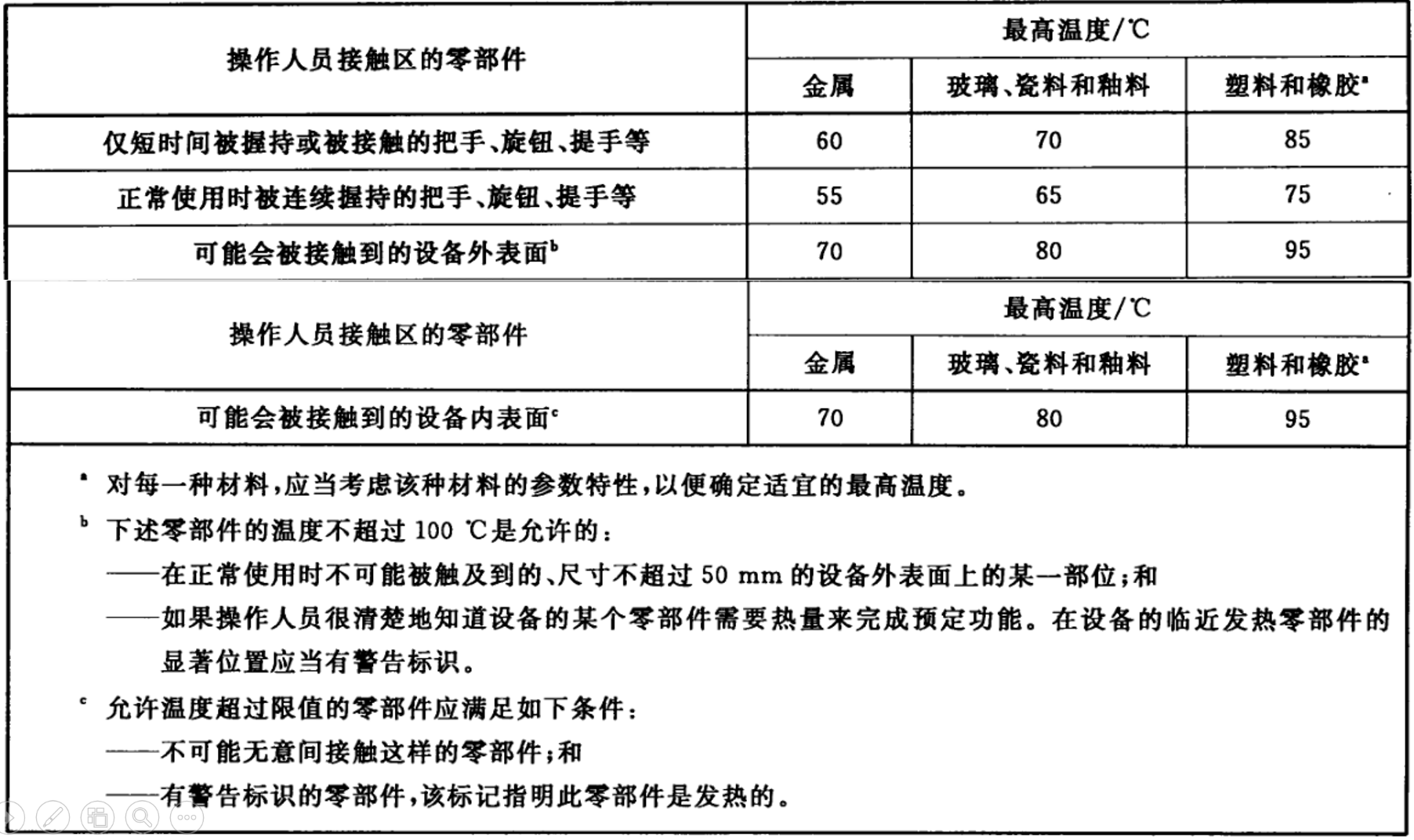 设备可触及表面的温度限值