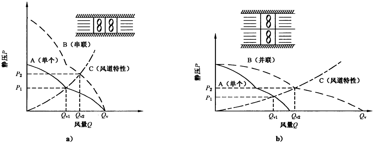 风机的串联和并联