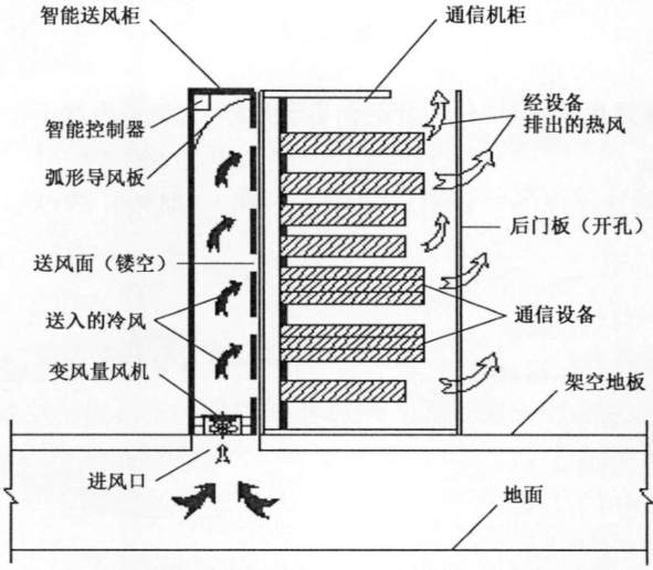 精确下送风示意图