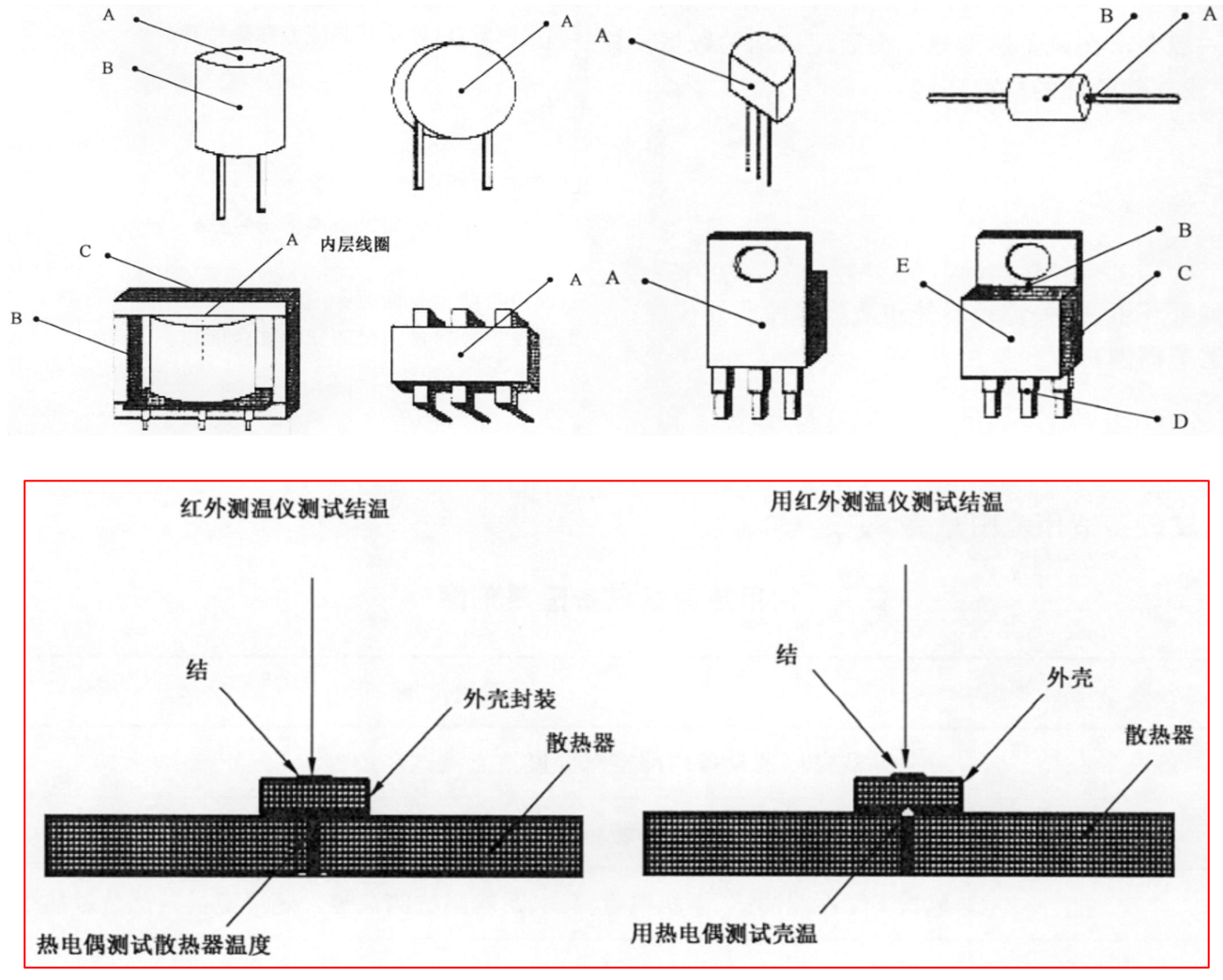 常用测温位置