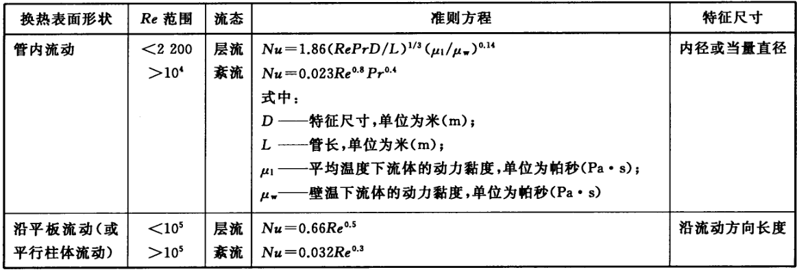 强迫对流换热准则方程