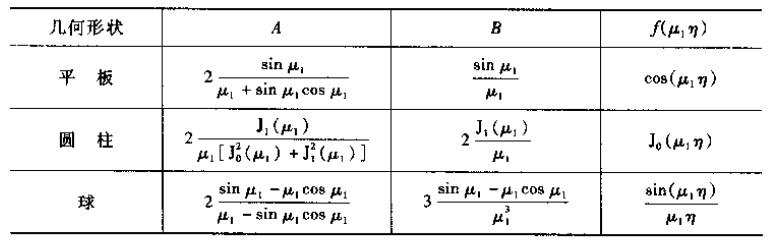 ~A、B 、f(\mu_1 η)~的表达式