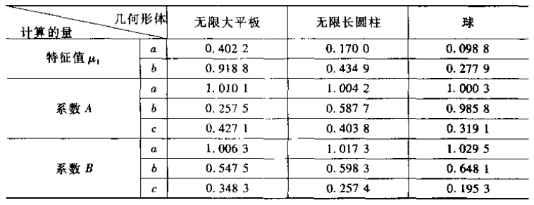 上式中常数