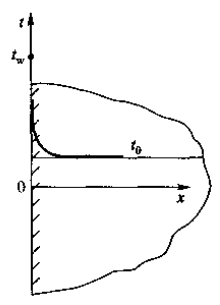 半无限大物体
