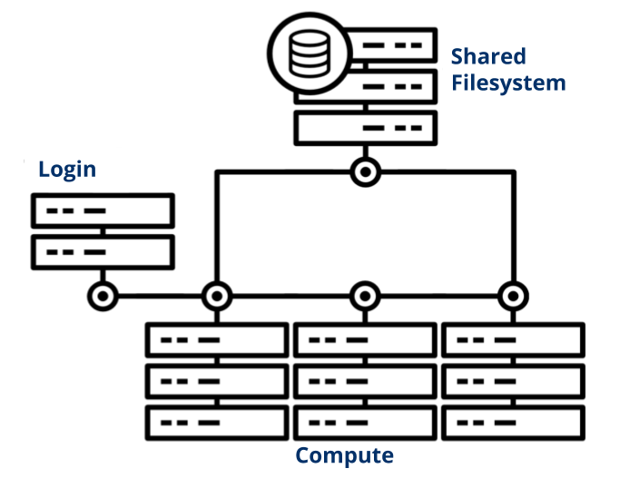 cluster visualization