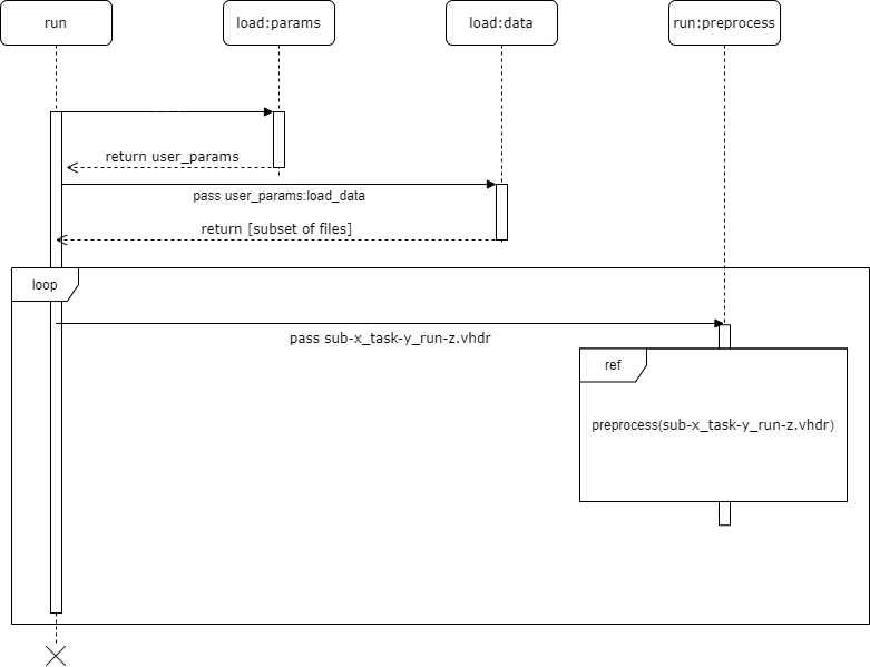 UML Diagram for Outer-loop