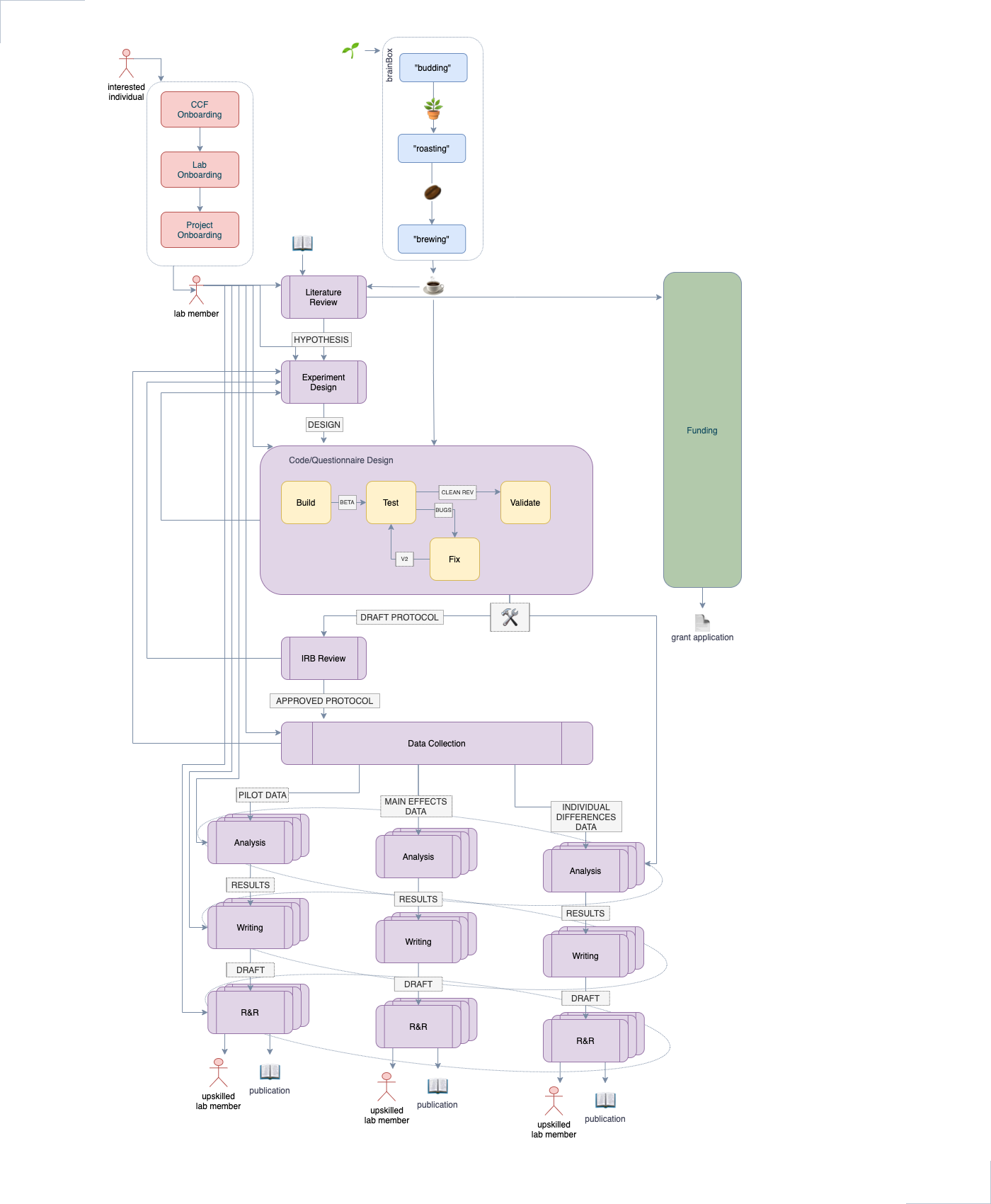 process-flow-diagram