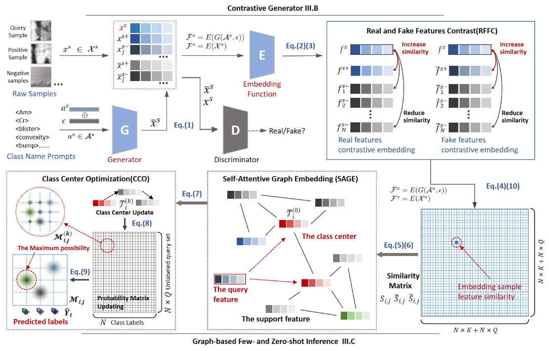 generation_framework