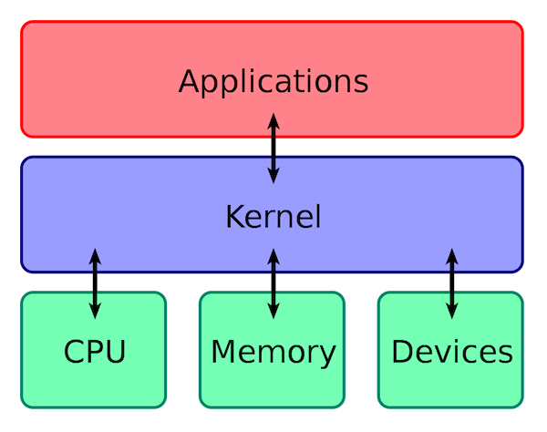 Kernel_Layout