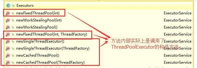 通过Executor 框架的工具类Executors来实现