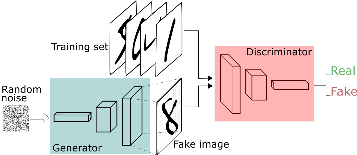 GAN Diagram