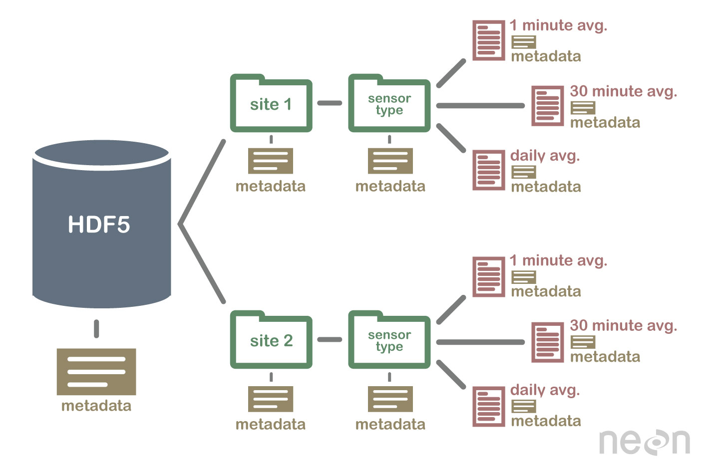 Datos estructurados y no estructurados ejemplos