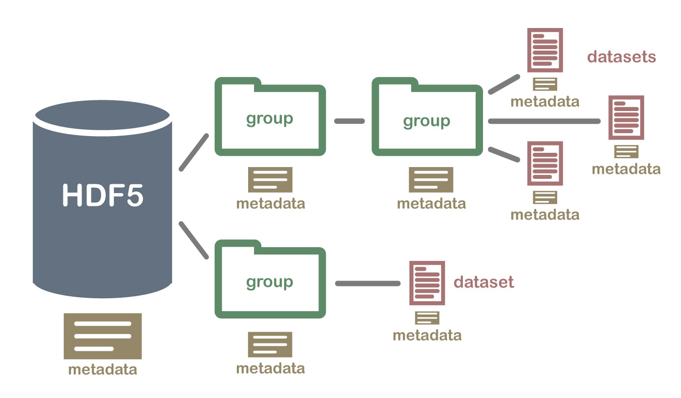 display file structure in computer graphics tutorial