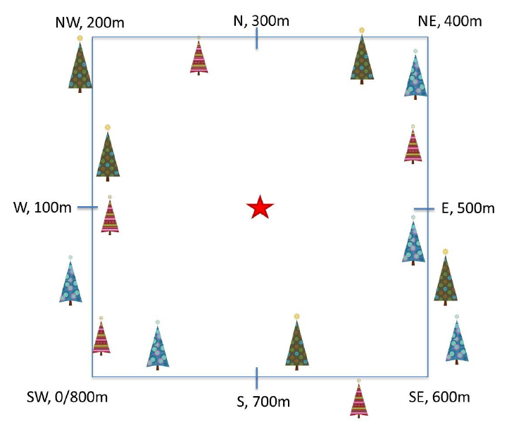 Diagram of a phenology transect layout, with meter layout marked. Point-level geolocations are recorded at eight reference
	points along the perimeter; plot-level geolocation at the plot centroid(star).