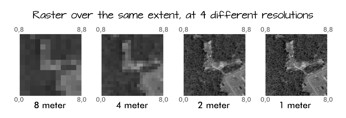 r raster x cell sizes not regular