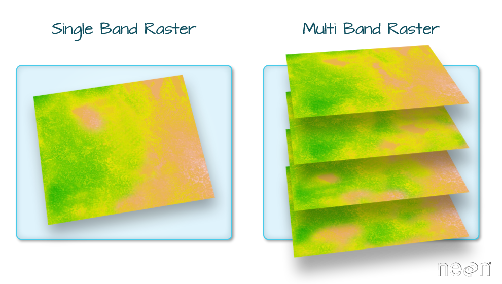 Raster 04: Work With Multi-Band Rasters - Image Data in R, NSF NEON