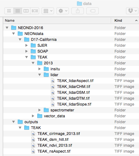 Mac OS Finder window with directory structure showing 'NEONDI-2016' folder contents