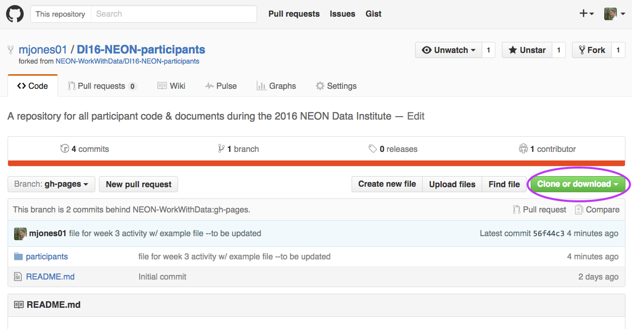 Screenshot of the NEON Data Institute forked repository on your personal github.com account. The image highlights the clone or download button, which allows you to copy the URL that you will need to clone the repository or download the files in the repository as a .zip file.