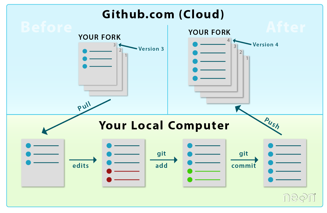 Commit and push changes to Git repository