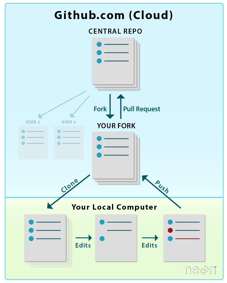 Version control with git - Computational Physics