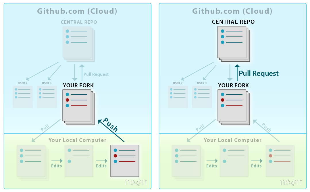 github desktop fork