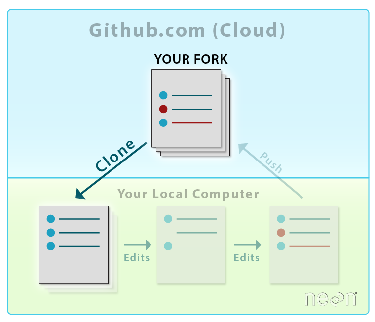 git clone branch to server