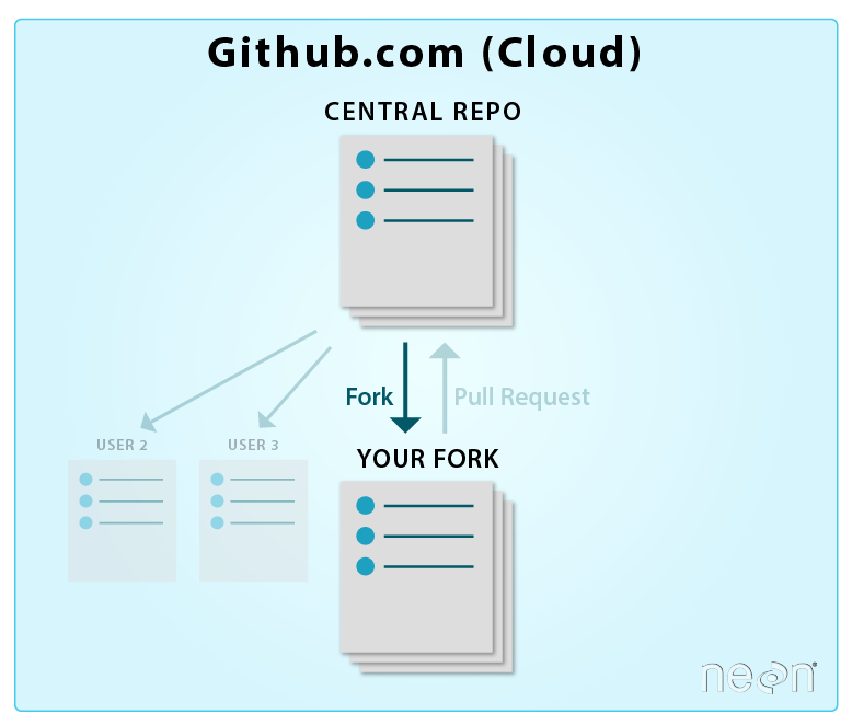 github desktop open fork branch