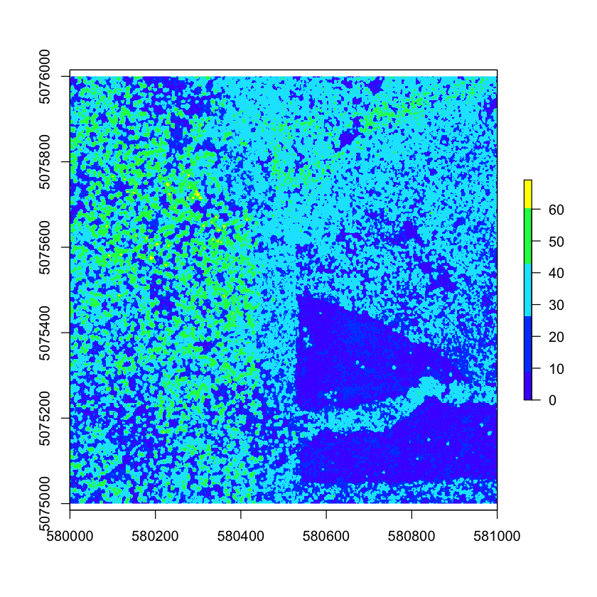 Compare tree height measured from the ground to a Lidar-based Canopy ...