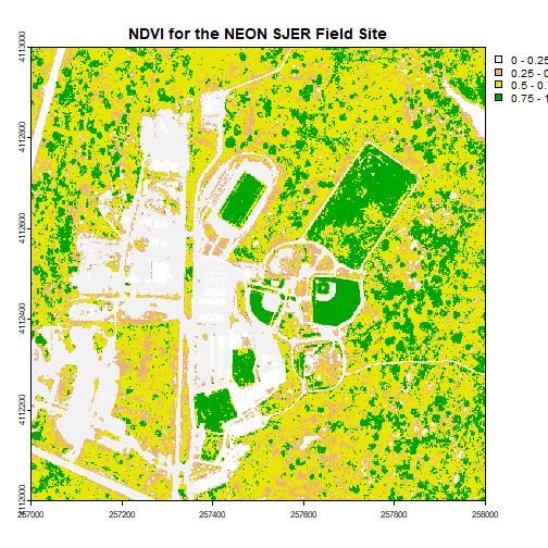 Raster plot of a portion of the SJER field site showing calculated NDVI values with predefined breaks at 0, 0.25, 0.5, 05, and 1. The x-axis and y-axis values represent the extent, which range from 257500 to 258000 meters easting, and 4112500 to 4113000 meters northing, respectively. Plot legend goes from 0 to 1.