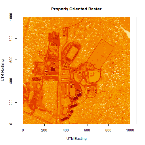 Plot of the properly oriented raster image of the band 34 data. In order to orient the image correctly, the coordinate reference system was defined and assigned to the raster object. X-axis represents the UTM Easting values, and the Y-axis represents the Northing values.