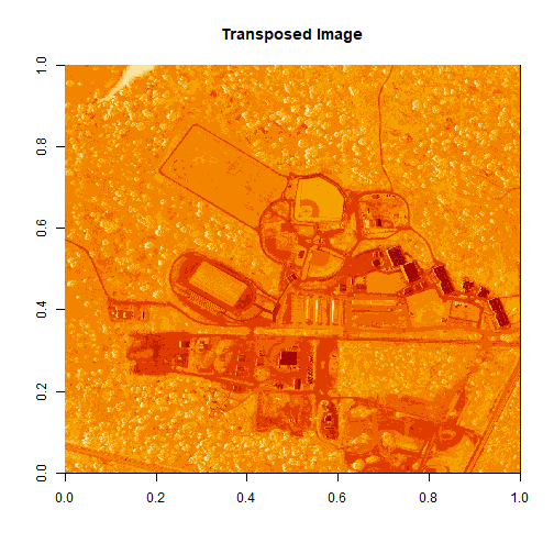 Plot showing the transposed image of the log transformed reflectance values of b34. The orientation of the image is rotated in our log transformed image, because R reads in the matrices starting from the upper left hand corner.