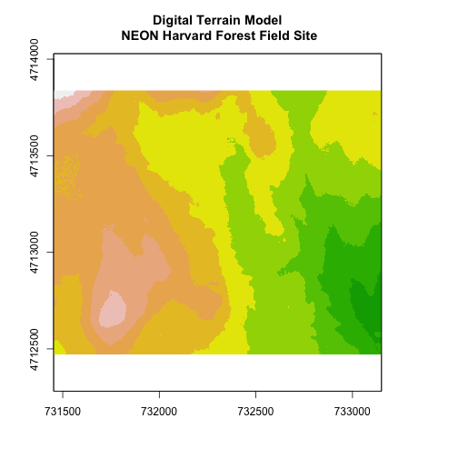 Digital terrain model showing the ground surface of NEON's site Harvard Forest
