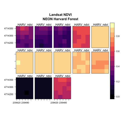 Raster 04: Work With Multi-Band Rasters - Image Data in R, NSF NEON