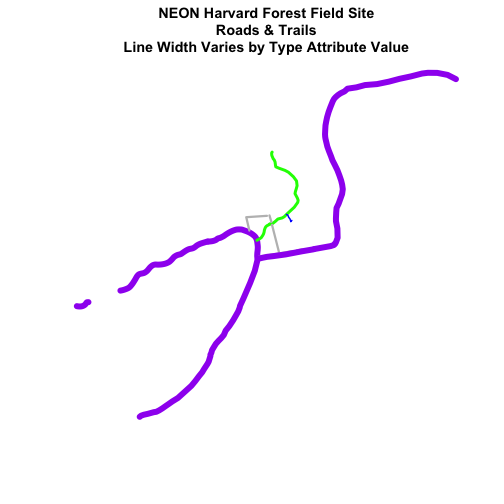 Roads and trails at NEON Harvard Forest Field Site with color and line width varied by attribute factor value.