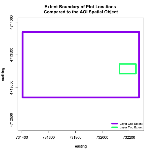 Comparison of extent boundaries between plot locations and AOI spatial object at NEON Harvard Forest Field Site.