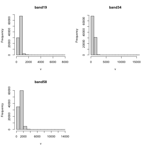 Raster 04: Work With Multi-Band Rasters - Image Data in R, NSF NEON