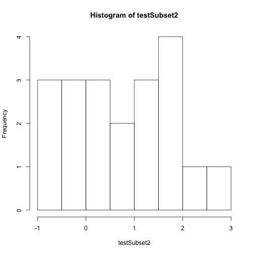 Histogram showing frequency of temperature values