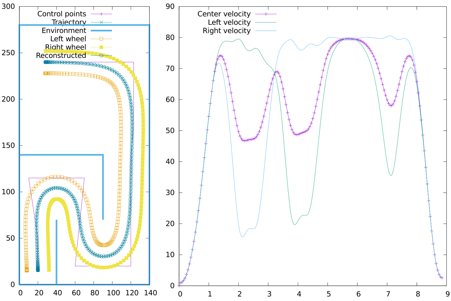 Output of PathPlanner