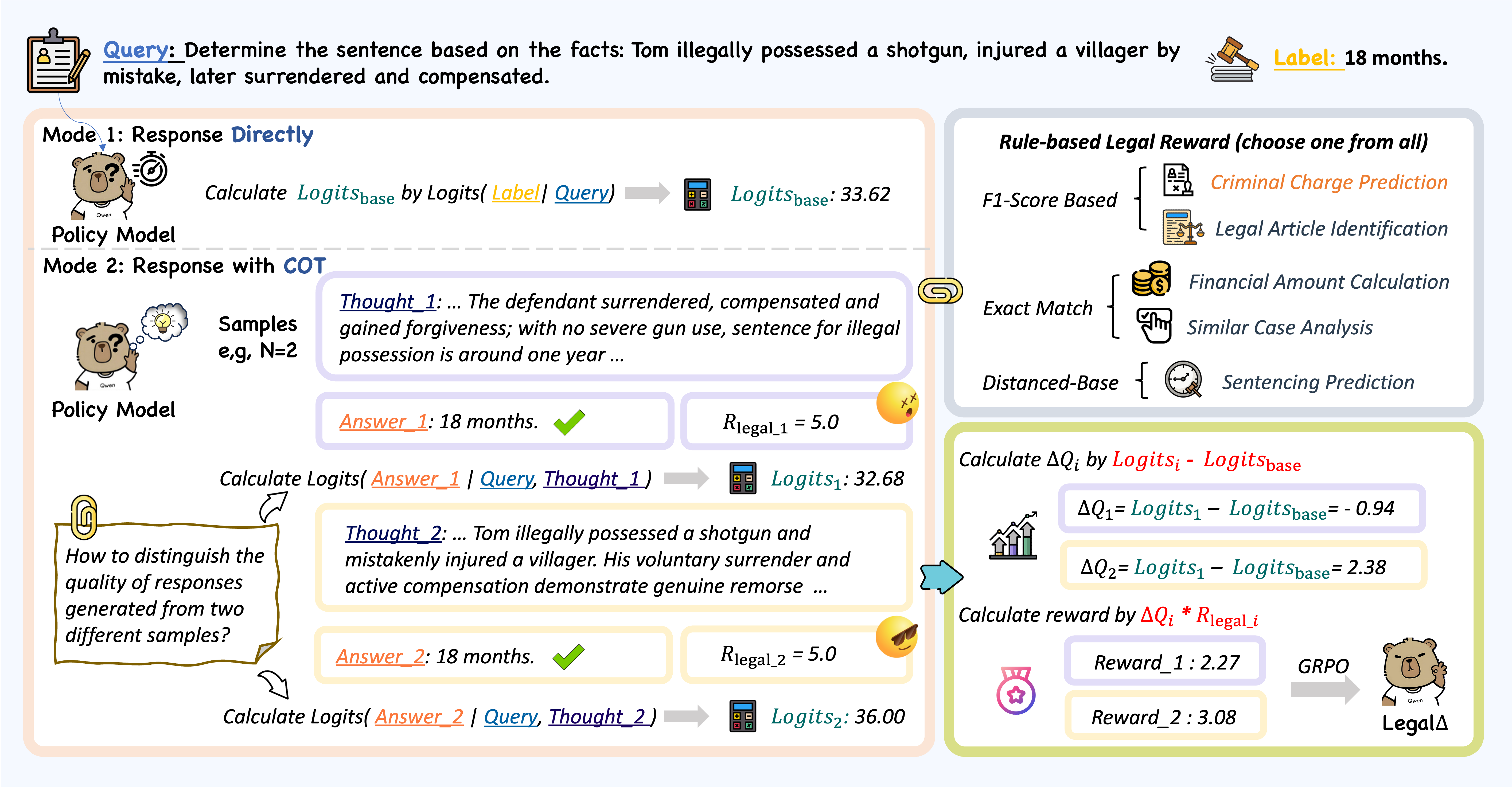 LegalDelta Framework