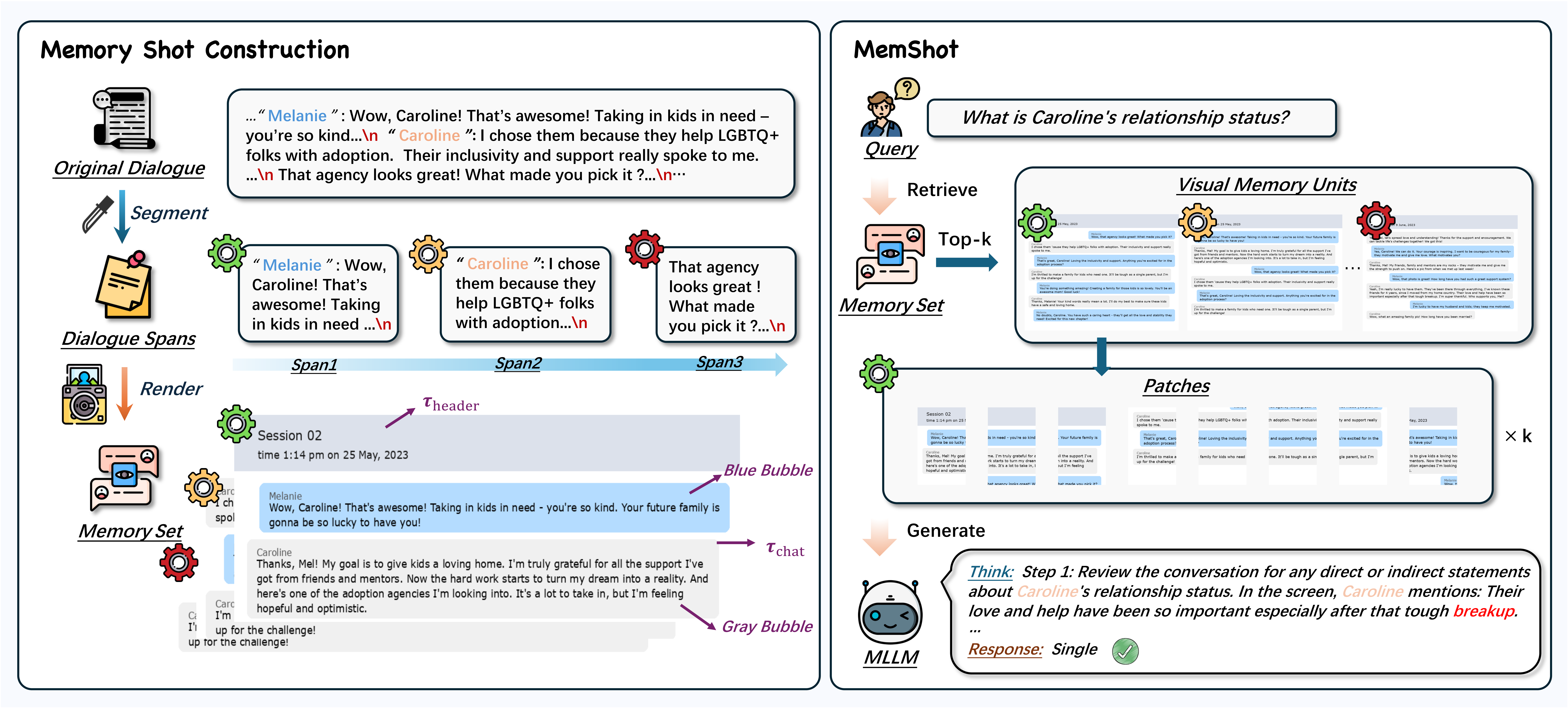 MemShot overview