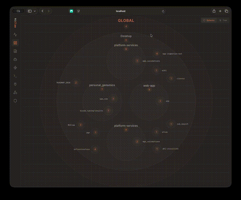 Overview navigation