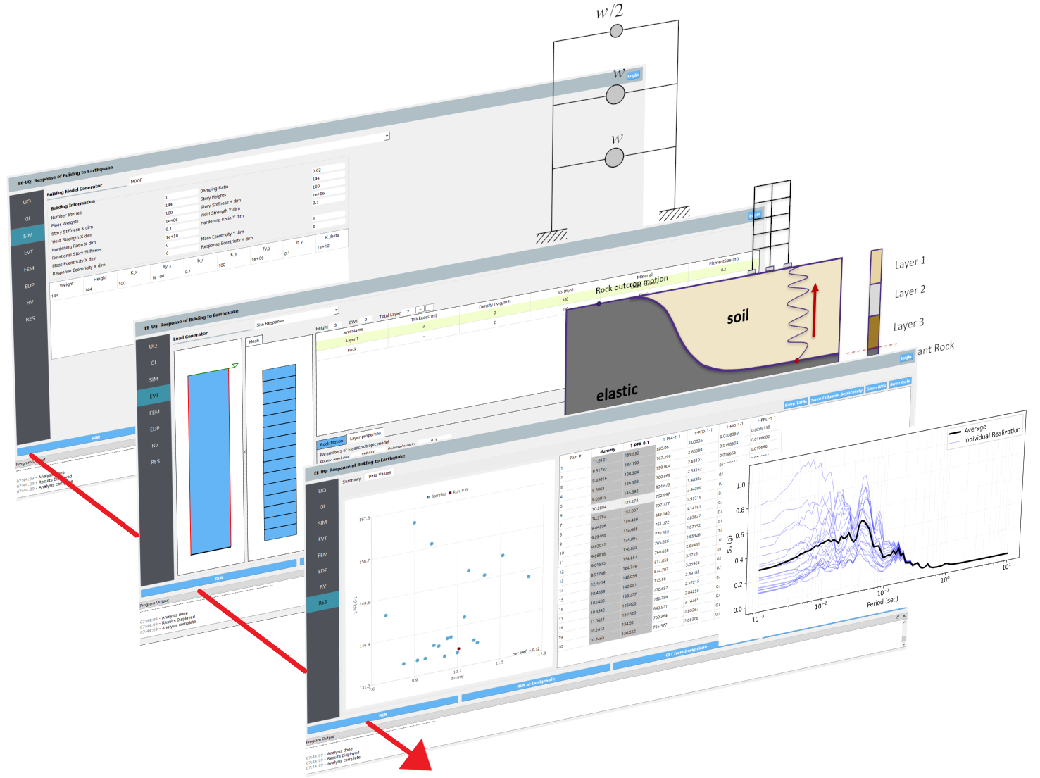 An EE-UQ Workflow's Graphical User-Interface