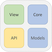 Feature structure