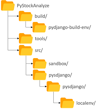 PyStockAnalyze repository directory structure