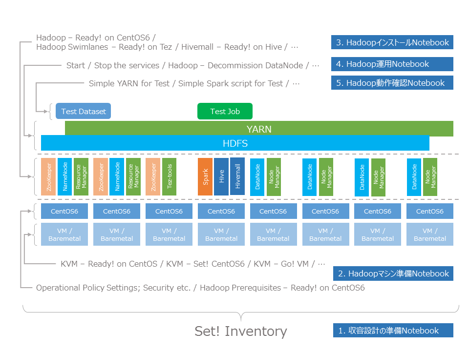 images/list-hadoop-notebooks.png