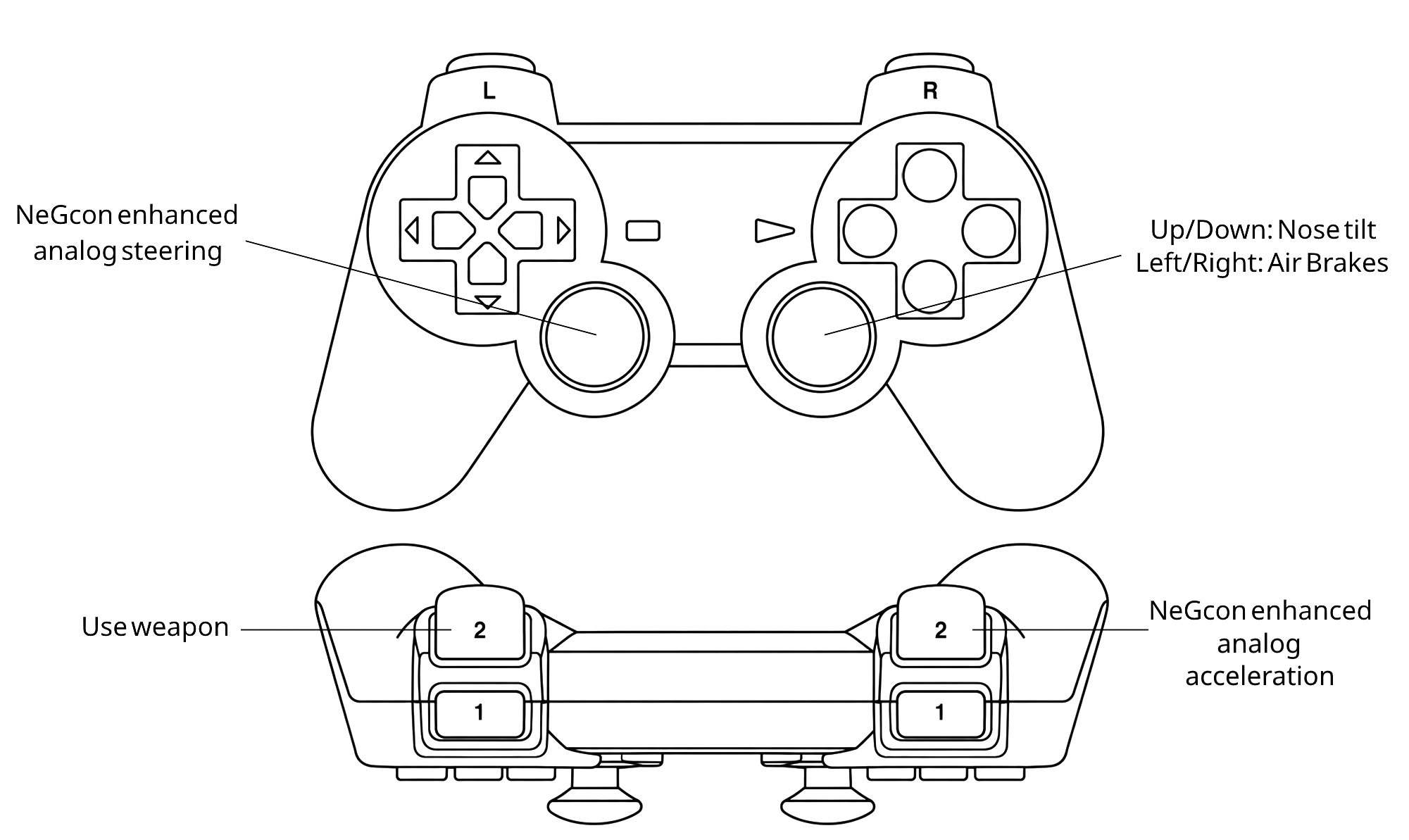 NeGcon enhanced dual sticks: steering, pitch, air-brakes, weapon and acceleration