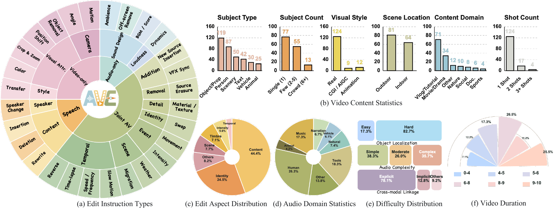AVE-Compass dataset statistics
