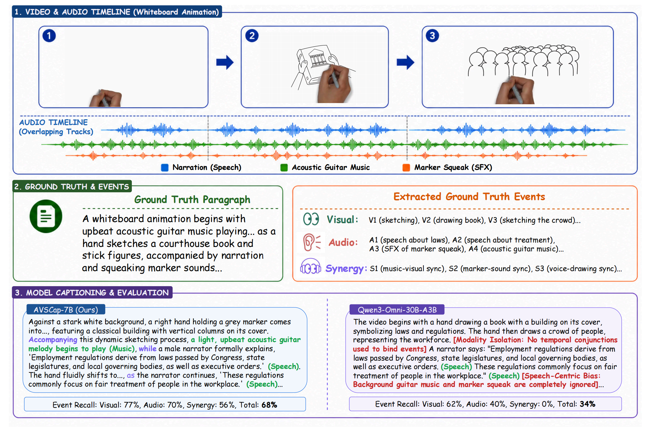 AVSCap evaluation overview